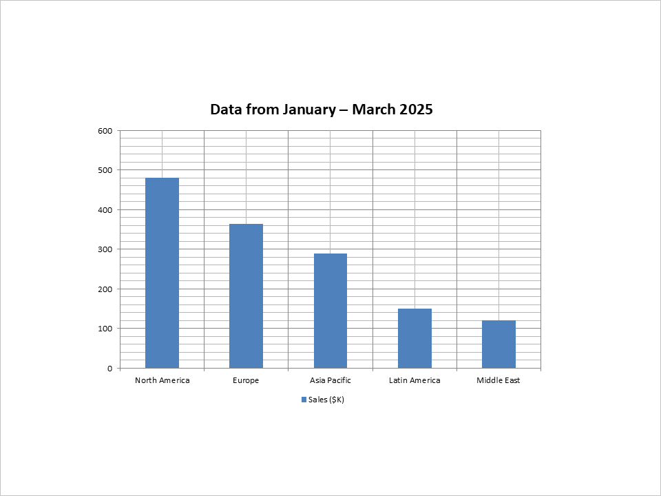 The slide with the chart