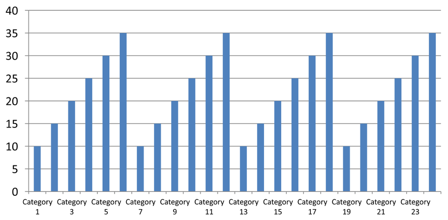 Automatic category label spacing with all 24 columns visible