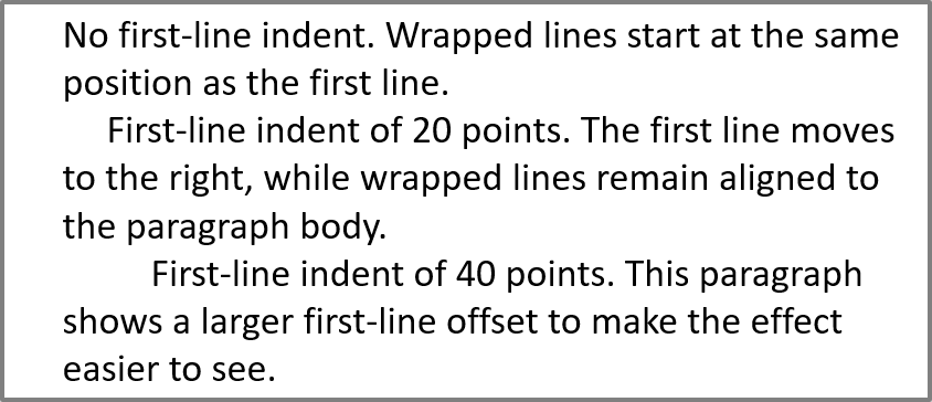 The first-line indent of the paragraphs