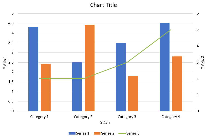Gráfico de Combinação