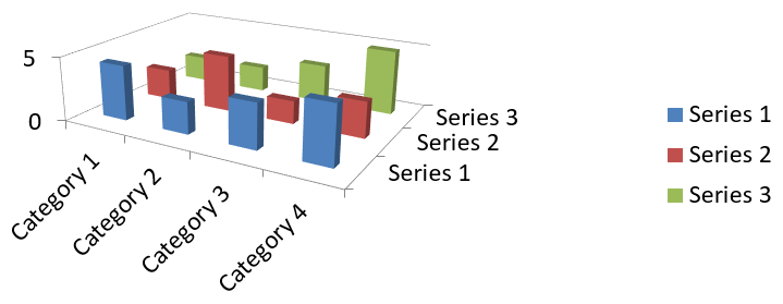 3D column chart with a 500 percent gap between series along the depth axis