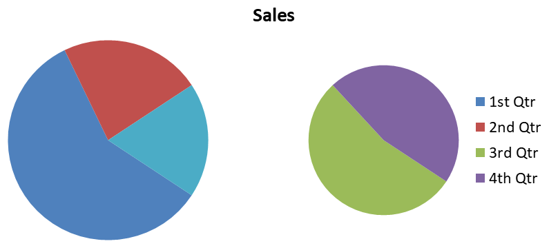 Pie of Pie chart with series lines disabled