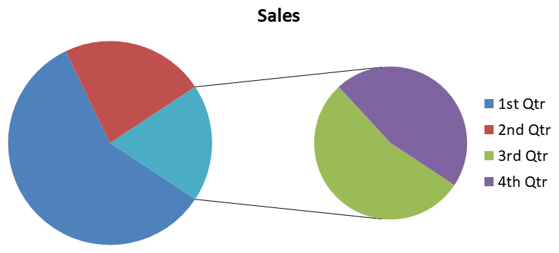 Pie of Pie chart with series lines enabled