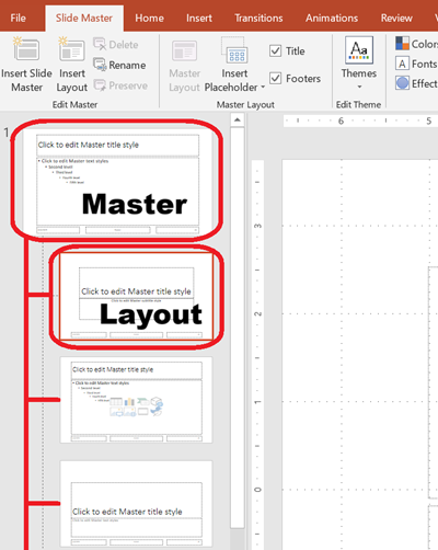 Master and Layout Relationship