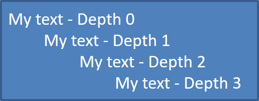The multilevel list