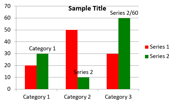 The Clustered Column chart