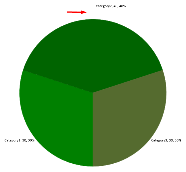 Pie chart with an adjusted data label position