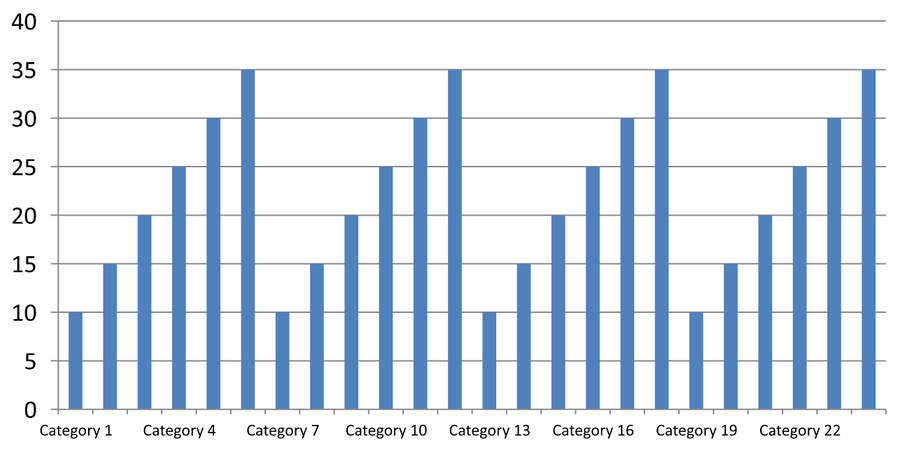 Üçüncü kategori etiket aralığıyla manuel, tüm 24 sütun görünür