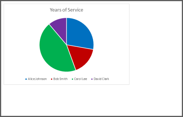 結果