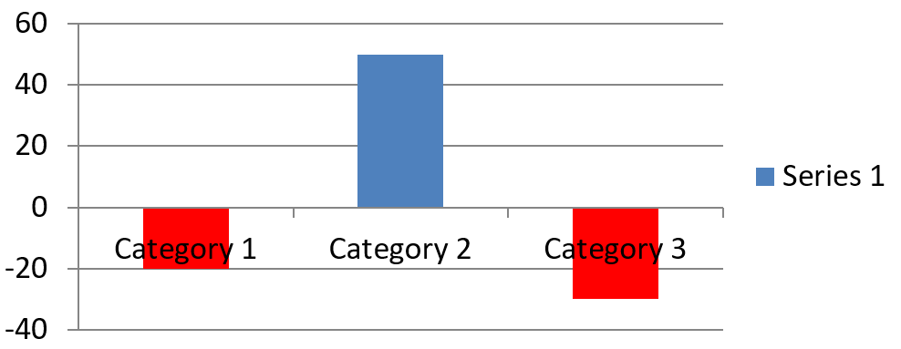 反转实心填充颜色