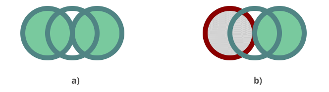 Text “Visualization of the original circles.svg file (a) and the modified circles-modified.svg file with recolored first circle element (b).”