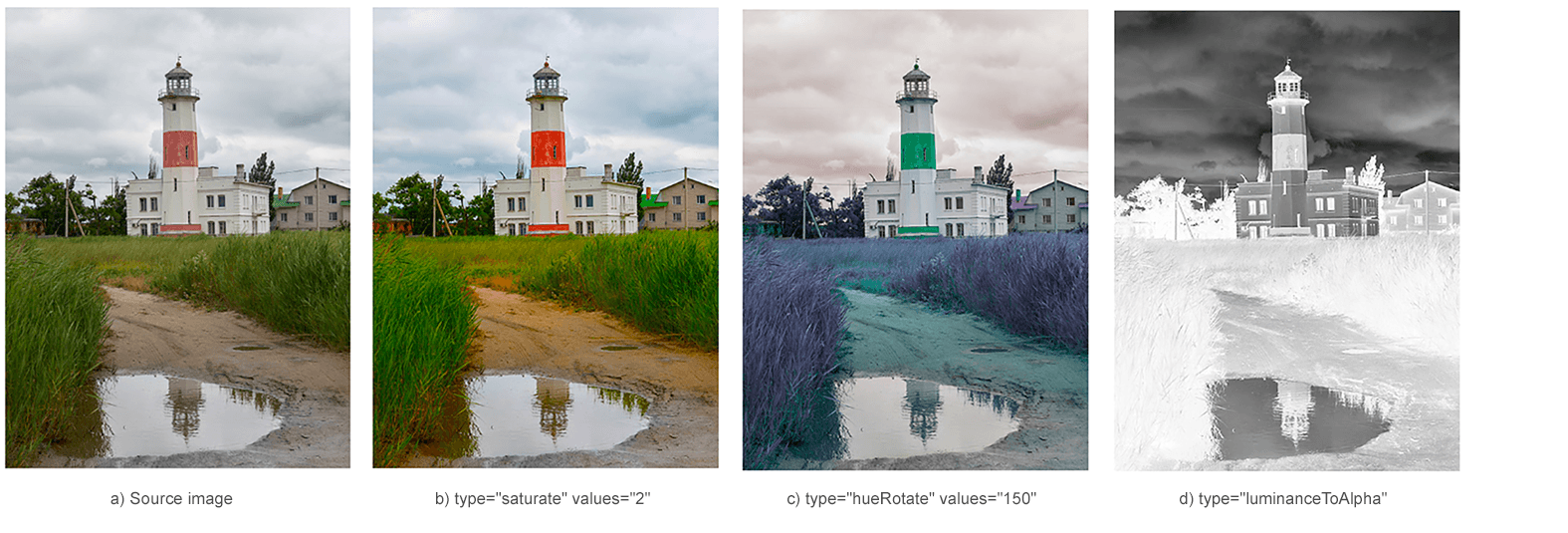 Text “A series of images with various values of the color matrix type attribute - saturate, hueRotate, and luminanceToAlpha.”