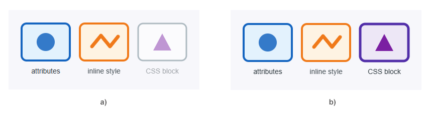 Original SVG and result after editing a CSS style block in Python