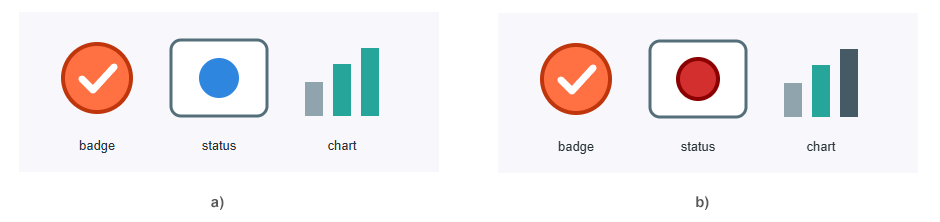 Original SVG and edited result after changing the status dot and high chart bar