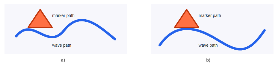 Originales SVG und bearbeitetes Ergebnis nach dem Ersetzen von SVG path data