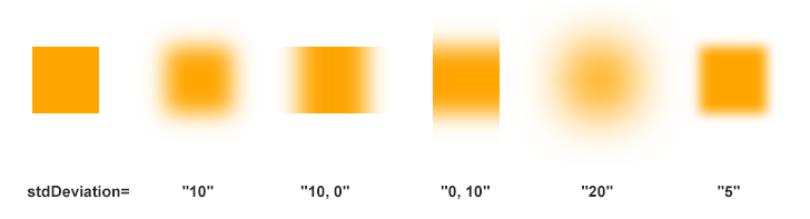 Text «Шесть прямоугольников иллюстрируют эффект размытия по Гауссу с различными значениями stdDeviation»