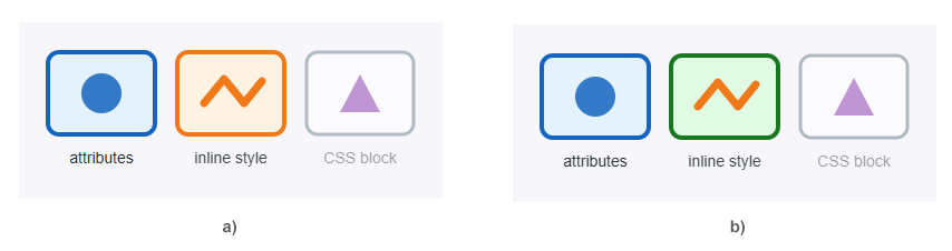 Original SVG and result after updating inline style declarations in Python