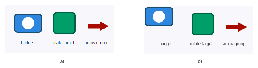 Original SVG and moved badge group after applying translate transform