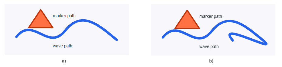 Originales SVG und bearbeitetes Ergebnis nach dem Anhängen eines Segments an SVG path data
