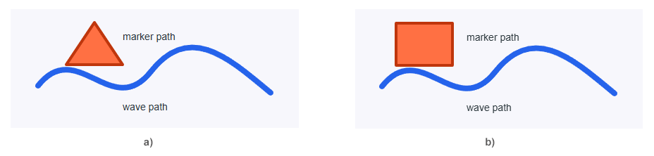 Originales SVG und bearbeitetes Ergebnis nach dem Erstellen von path data aus Rechteckkoordinaten