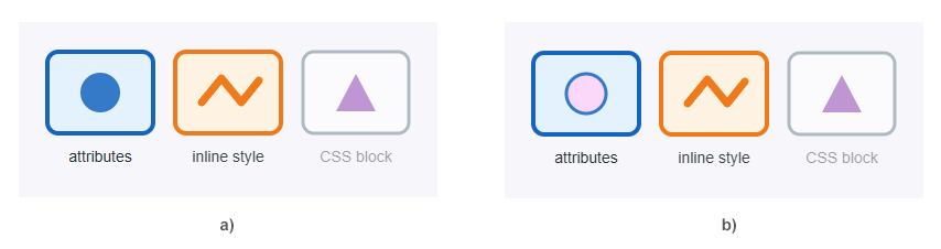 Original SVG and result after setting presentation attributes in Python