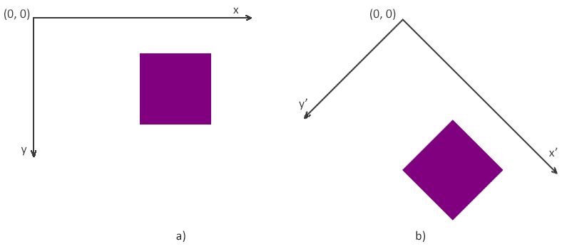 Text «Исходный прямоугольник (a) и изображение с повернутым прямоугольником (b)».