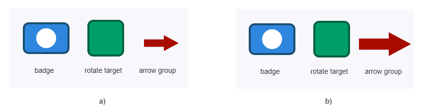 Original SVG and scaled arrow group after applying translate and scale transforms