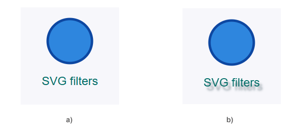 Original SVG text compared with SVG text after adding a drop shadow filter in Python