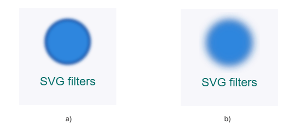 SVG Gaussian blur result compared with a stronger blur after editing stdDeviation in Python