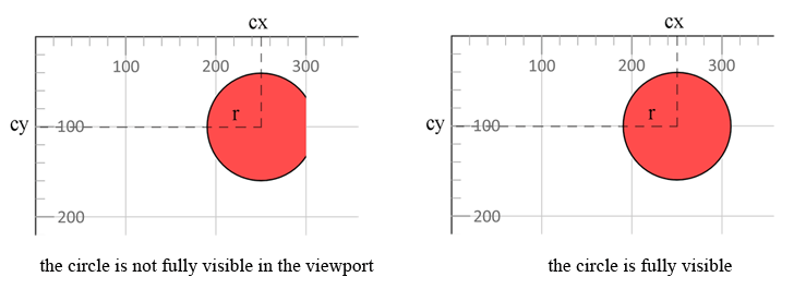 文本“两个红色 SVG 圆圈”