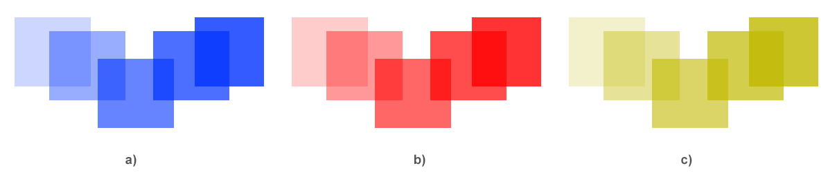 Texte “Trois ensembles de rectangles colorés avec différentes valeurs d’opacité”