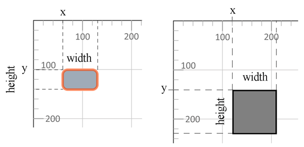 文本“两个灰色 SVG 矩形”