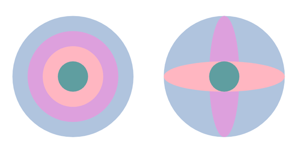 Text “Four colored circles illustrating scaling.”