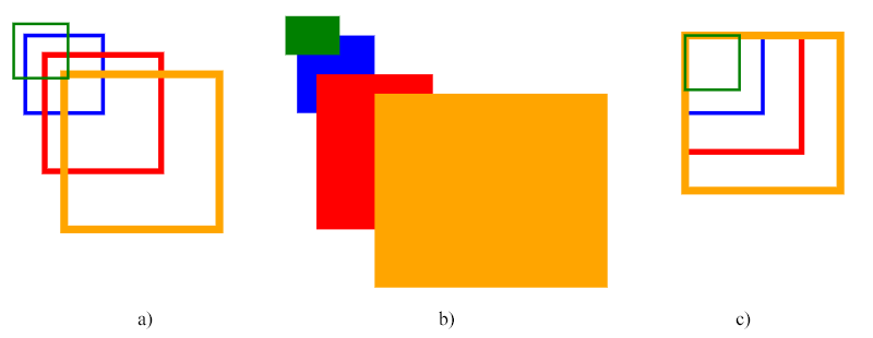 Four rectangles as an illustration of a scaling transformation