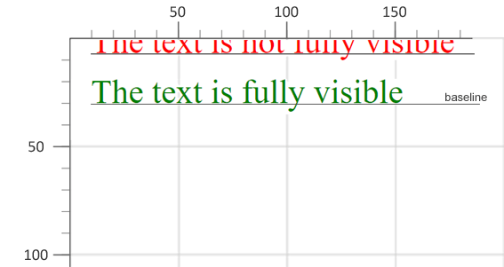 Text “Two lines of SVG text – one does not fit in the viewport, but the other does.”