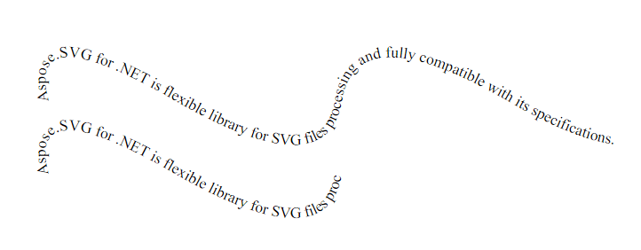 Text “SVG text along the SVG path”