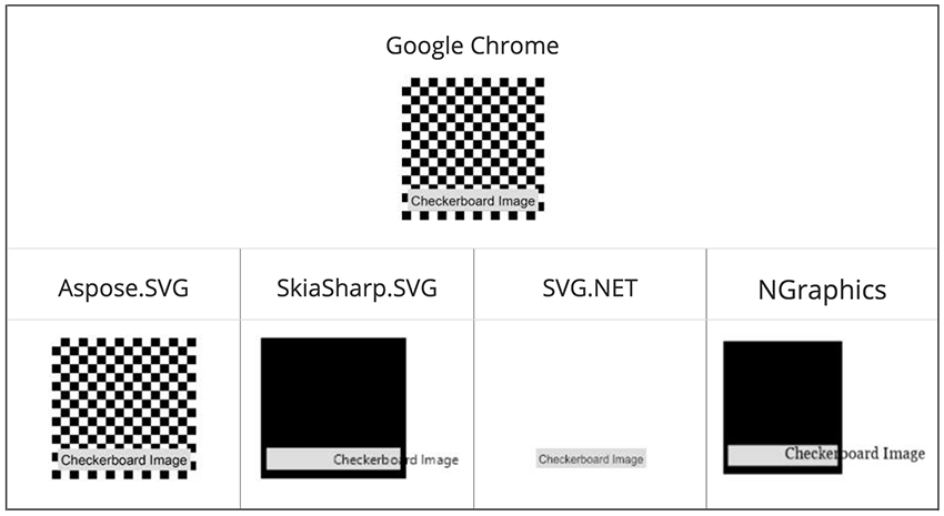 Text “The figure shows a document map rendering quality comparison between Aspose.SVG, Google Chrome, SkiaSharp, SVG.NET, and NGraphics.”
