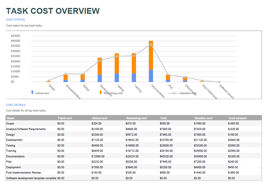 exported task cost overview report example C++