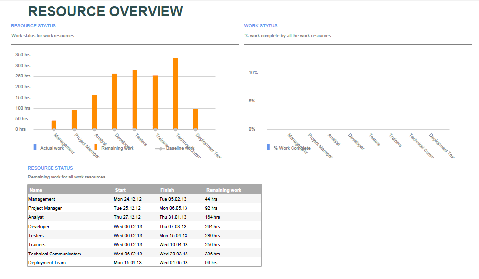 exported resource overview report example C++