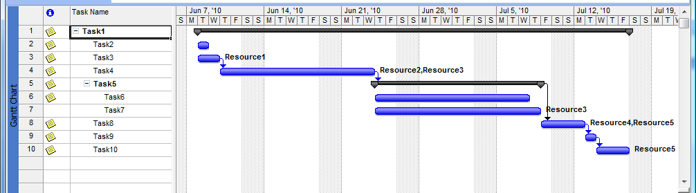 Gantt-Diagramm in Microsoft Project