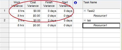 Traitement des variances dans Microsoft Project 2010