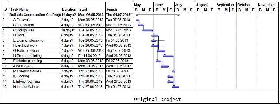 Modifier le fichier MPP avec des contraintes de tâche dans le projet Microsoft