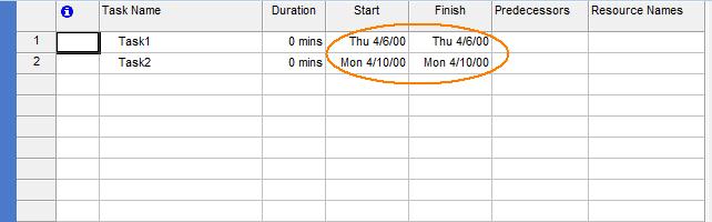Year of start and finish dates were reset to 2000