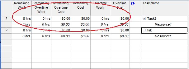 overtime, remaining costs and works in Microsoft Project