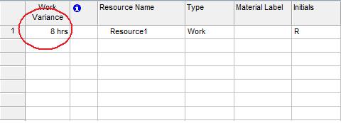 handling resource variances in Microsoft Project 2010