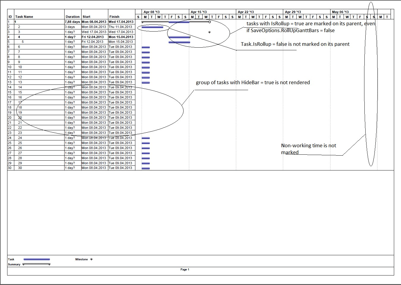 Gannt chart PDF example