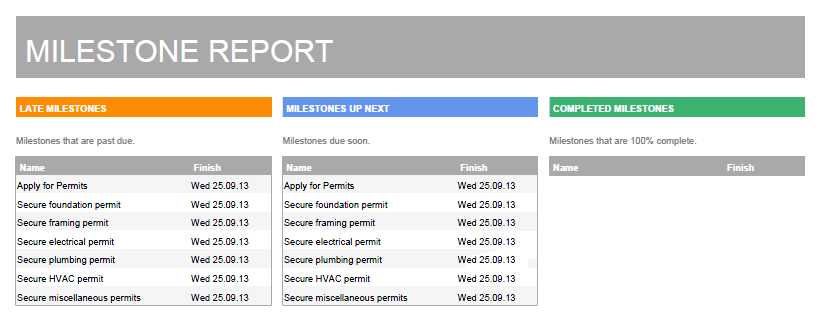 exported milestones report example Java