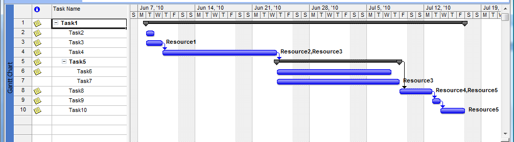 Gantt chart represented by Microsoft Project