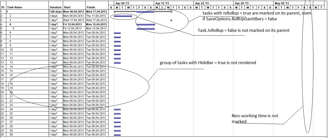 rendering Gantt Chart without bar rollup