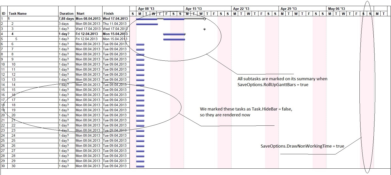 rendering Gantt Chart with rolled up bar